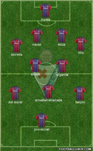 S.D. Eibar S.A.D. Formation 2015