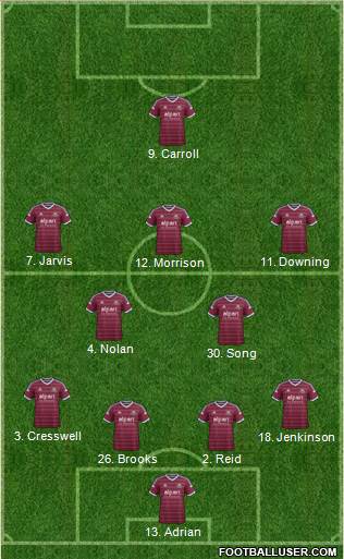 West Ham United Formation 2015