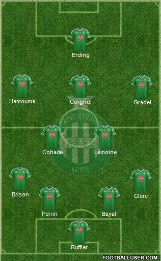 A.S. Saint-Etienne Formation 2015