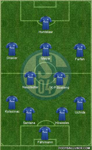 FC Schalke 04 Formation 2015