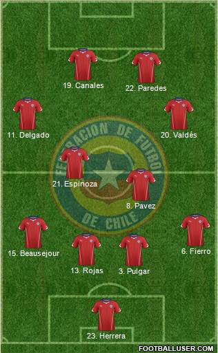 Chile Formation 2015