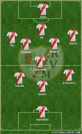 Rayo Vallecano de Madrid S.A.D. Formation 2015