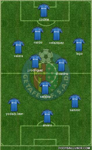 Getafe C.F., S.A.D. Formation 2015