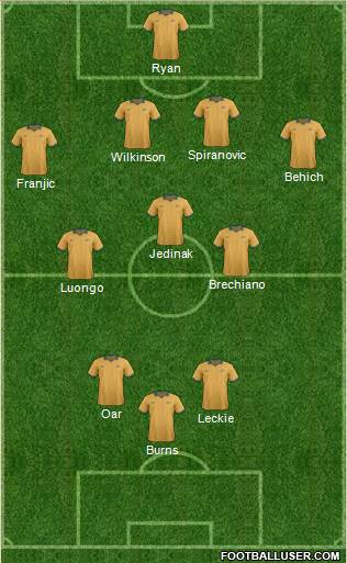 Australia Formation 2015