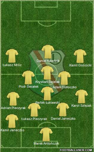 Legia Warszawa Formation 2015