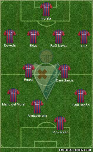 S.D. Eibar S.A.D. Formation 2015