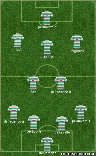 Celtic Formation 2015