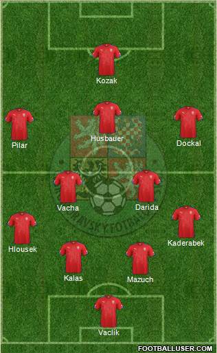 Czech Republic Formation 2015