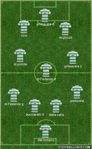 Celtic Formation 2015