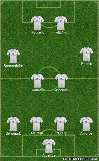 Leeds United Formation 2015