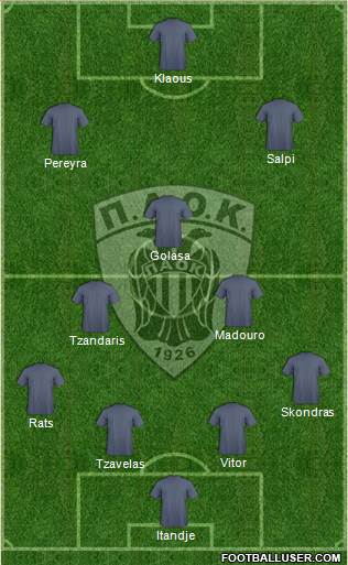 AS PAOK Salonika Formation 2015