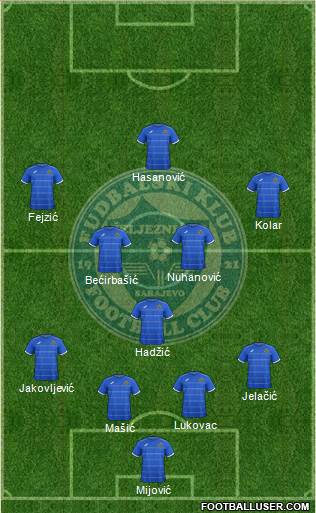 FK Zeljeznicar Sarajevo Formation 2015