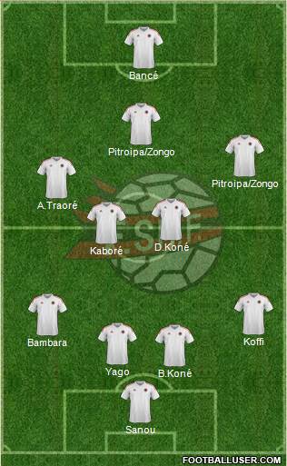 Albania Formation 2015