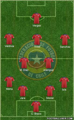 Chile Formation 2015