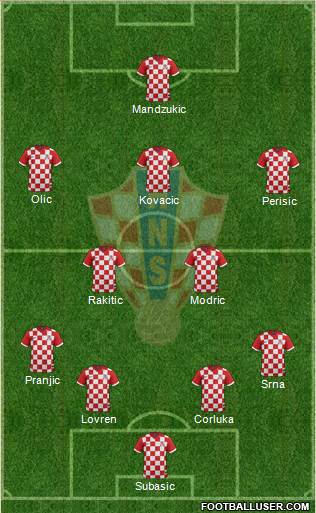 Croatia Formation 2015