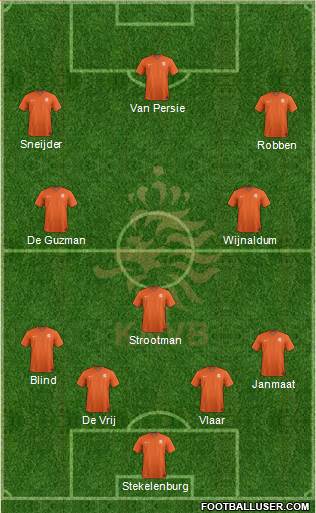 Holland Formation 2015