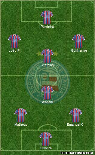 EC Bahia Formation 2015