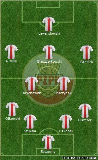 Poland Formation 2015