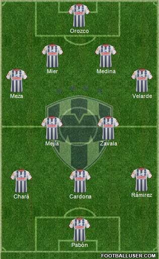 Club de Fútbol Monterrey Formation 2015