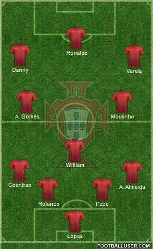 Portugal Formation 2015