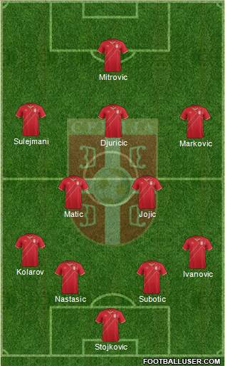 Serbia Formation 2015