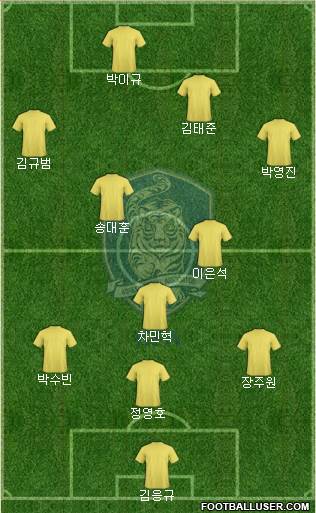 South Korea Formation 2015