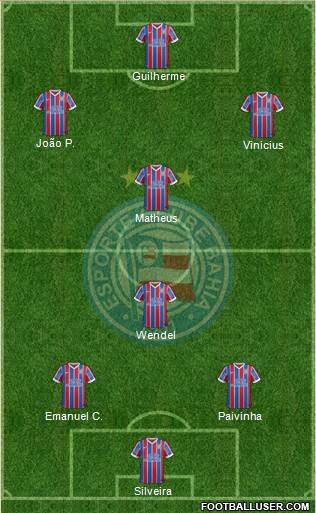 EC Bahia Formation 2015