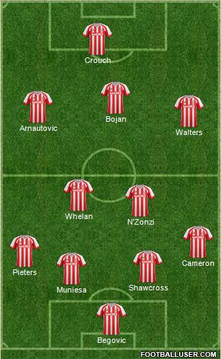 Stoke City Formation 2015