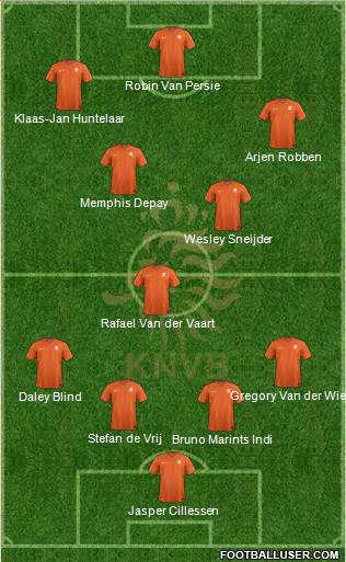 Holland Formation 2015