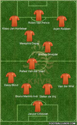 Holland Formation 2015