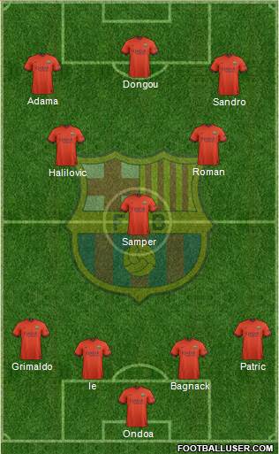 F.C. Barcelona B Formation 2015