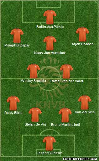 Holland Formation 2015