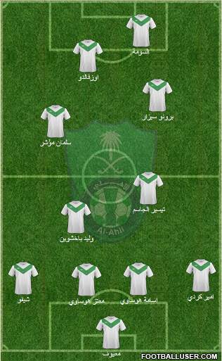 Al-Ahli (KSA) Formation 2015