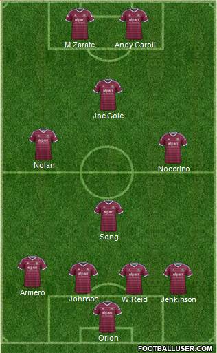 West Ham United Formation 2015