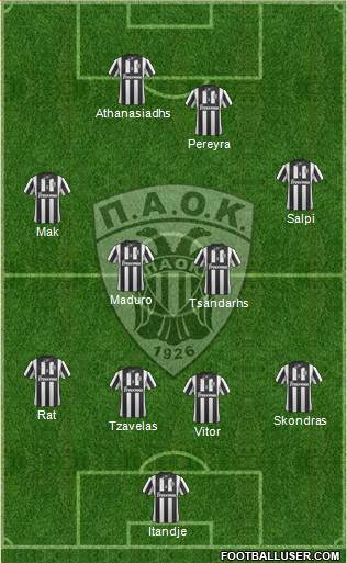 AS PAOK Salonika Formation 2015