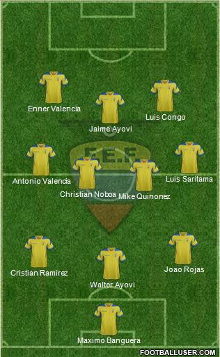 Ecuador Formation 2015