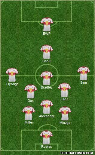 New York Red Bulls Formation 2015