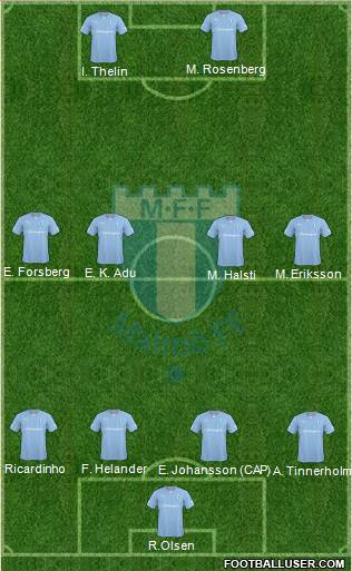 Malmö FF Formation 2015