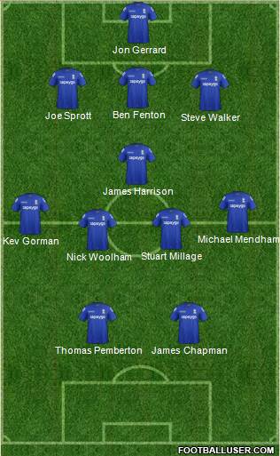 Birmingham City Formation 2015