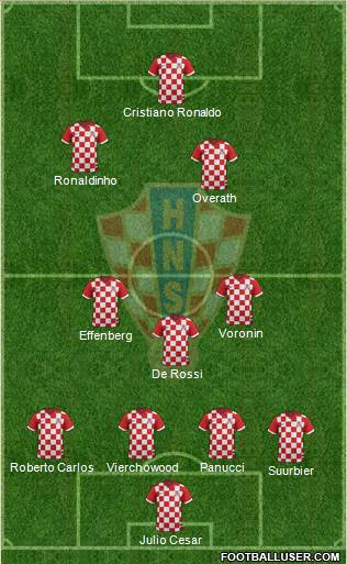 Croatia Formation 2015