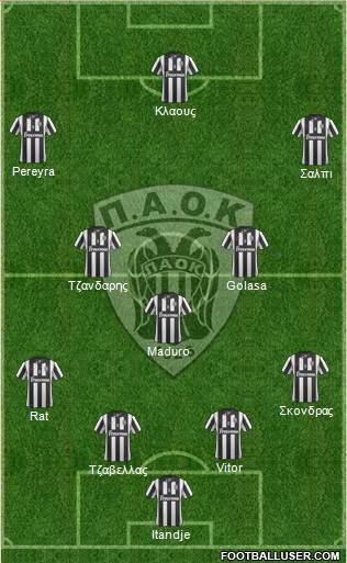 AS PAOK Salonika Formation 2015