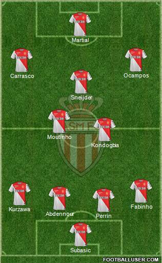 AS Monaco FC Formation 2015