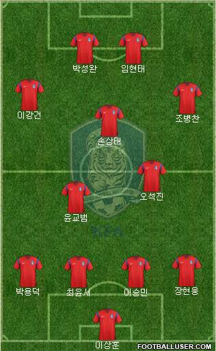 South Korea Formation 2015