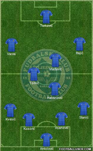 FK Zeljeznicar Sarajevo Formation 2015