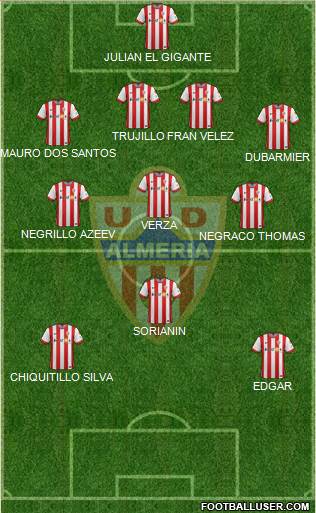 U.D. Almería S.A.D. Formation 2015