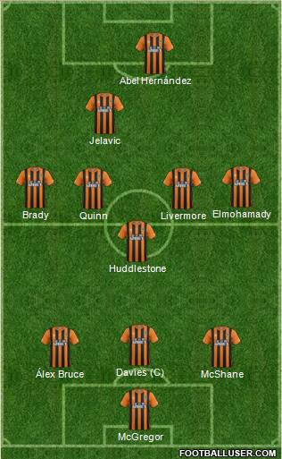 Hull City Formation 2015