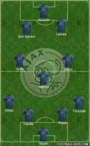 AFC Ajax Formation 2015