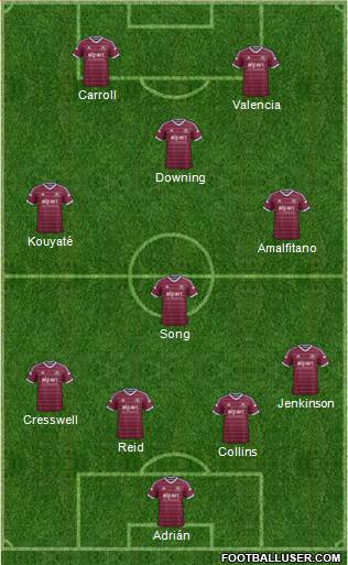 West Ham United Formation 2015