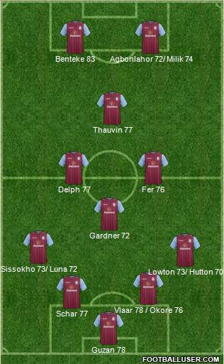 Aston Villa Formation 2015