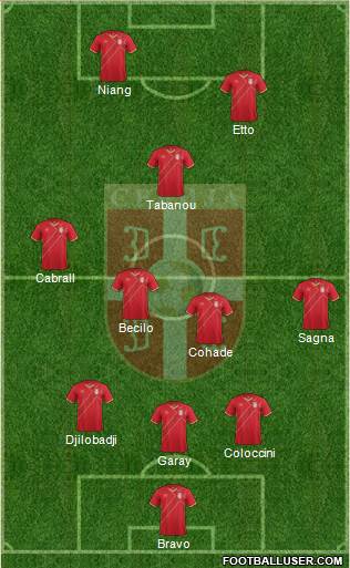 Serbia Formation 2015